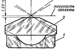 Микроскопия: метод темного поля
