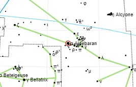Альдебаран: класс звезды, характеристика и планеты рядом