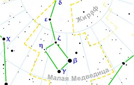 Северный и Южный полюс мира