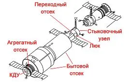 Космическая станция «Салют-1»