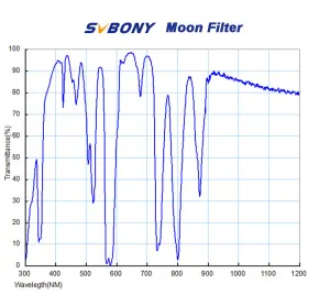 Фильтр лунный SVBONY, 2", изображение 5