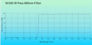 Фильтр SVBONY UV/IR-Pass 685 нм, 1,25", изображение 5
