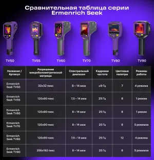 Тепловизор строительный Ermenrich Seek TV80, изображение 21