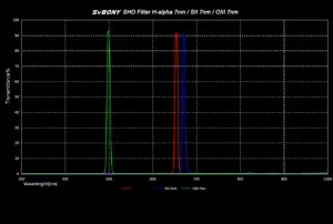 Фильтр SVBONY H-Alpha 7 нм, 2", изображение 5
