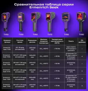 Тепловизор строительный Ermenrich Seek TV80, изображение 22