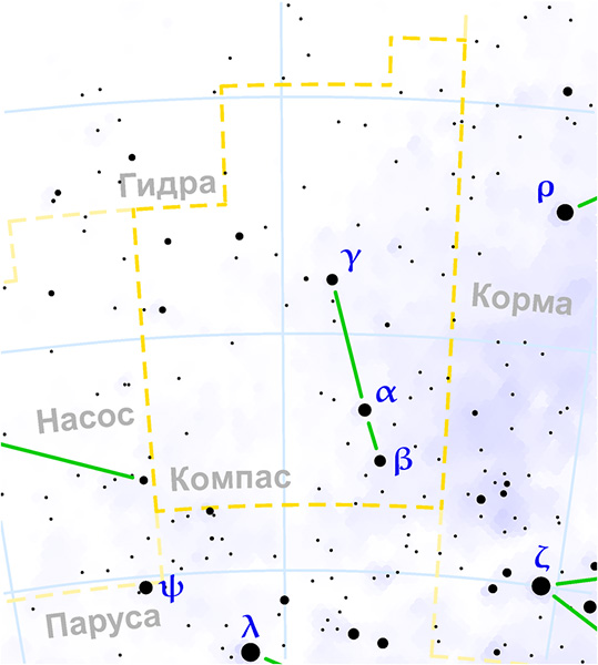 Сколько звезд в созвездии Компас