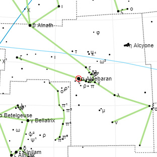 Альдебаран: класс звезды, характеристика и планеты рядом